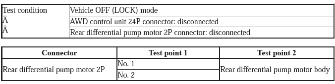 AWD System - Diagnostics